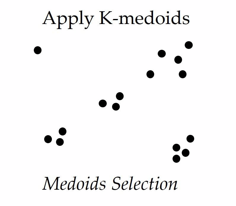 Medoids Selection Algorithm